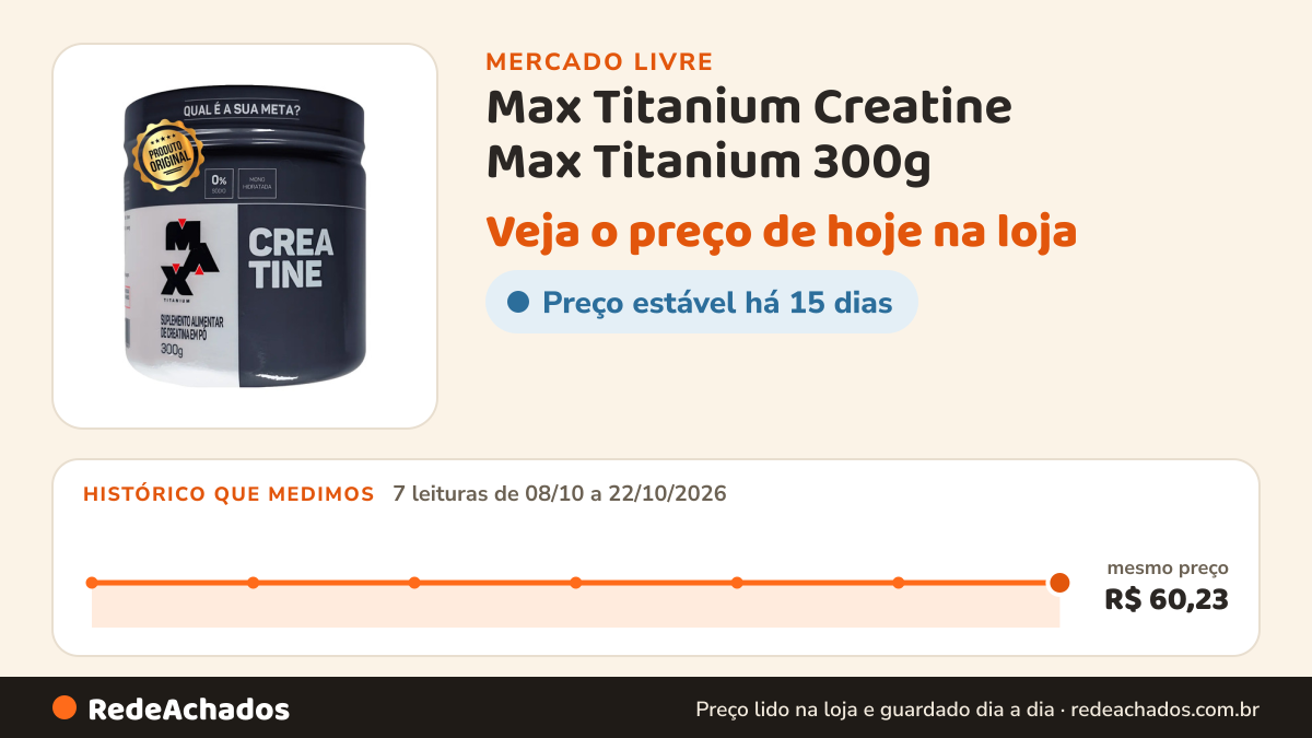 Histórico de preço de Max Titanium Creatine Max Titanium 300g - Creatina Pura 100% Original Sem Sabor R no Mercado Livre: 7 leituras de 08/10/2026 a 22/10/2026, mesmo preço, R$ 60,23, em todas