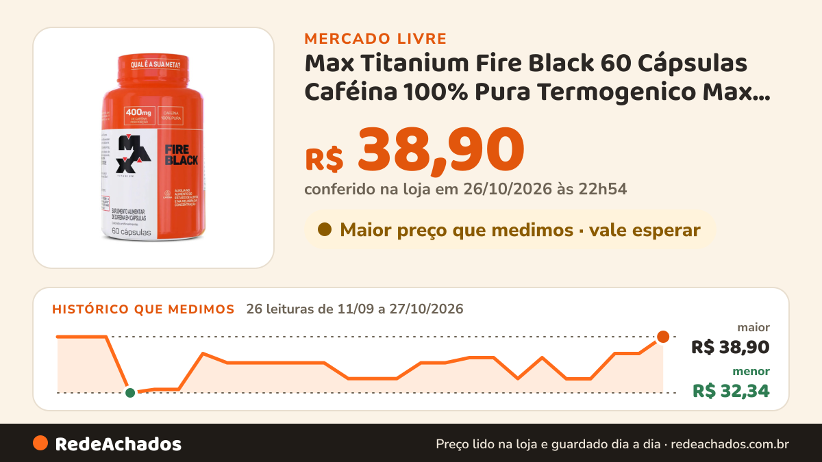 Histórico de preço de Max Titanium Fire Black 60 Cápsulas Caféina 100% Pura Termogenico Max Titanium Sa no Mercado Livre: 26 leituras de 11/09/2026 a 27/10/2026, menor R$ 32,34, maior R$ 38,90; R$ 38,90 conferido em 26/10/2026 às 22h54