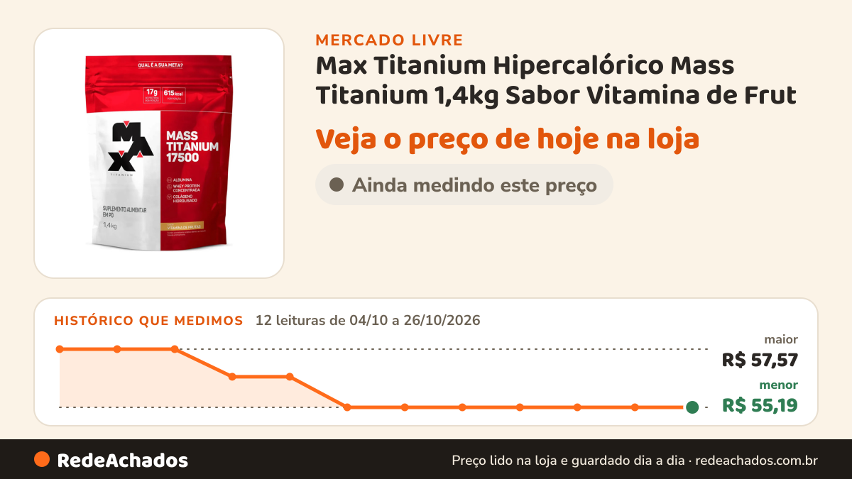 Histórico de preço de Max Titanium Hipercalórico Mass Titanium 1,4kg Sabor Vitamina de Frut no Mercado Livre: 12 leituras de 04/10/2026 a 26/10/2026, menor R$ 55,19, maior R$ 57,57