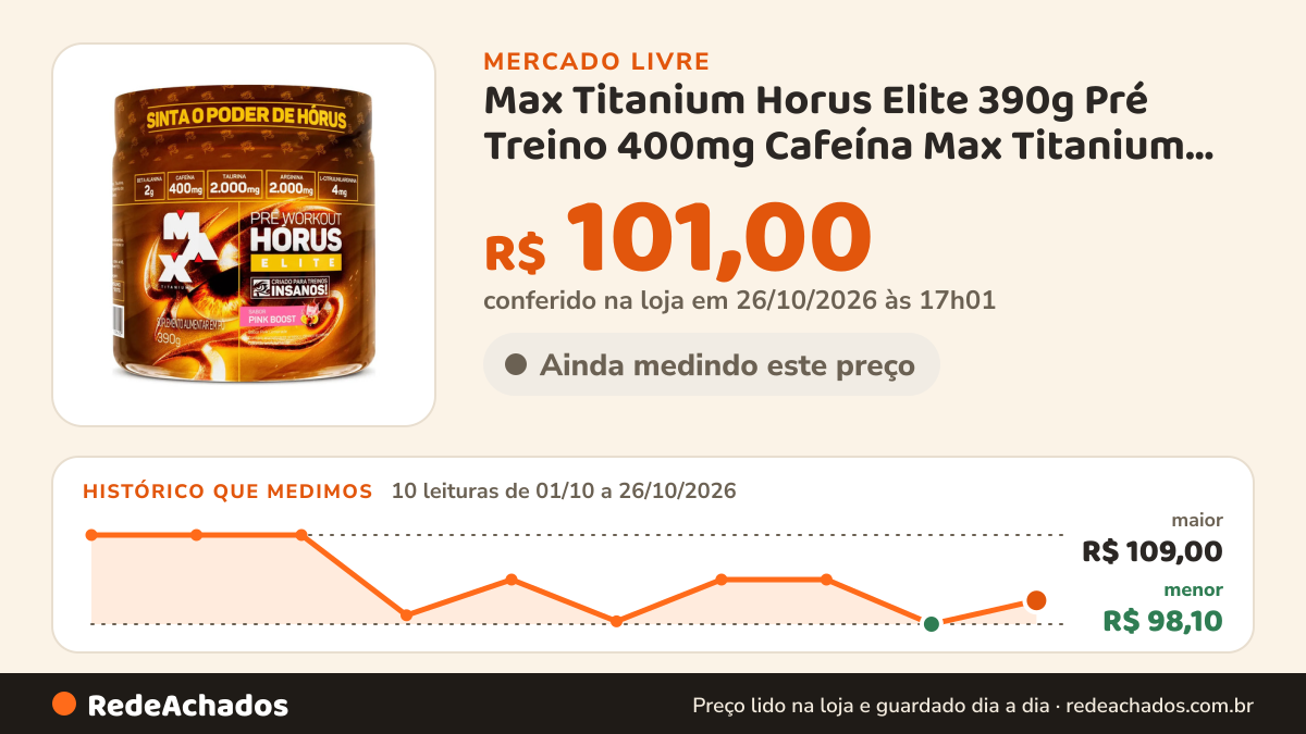 Histórico de preço de Max Titanium Horus Elite 390g Pré Treino 400mg Cafeína Max Titanium Sabor Pink Bo no Mercado Livre: 10 leituras de 01/10/2026 a 26/10/2026, menor R$ 98,10, maior R$ 109,00; R$ 101,00 conferido em 26/10/2026 às 17h01