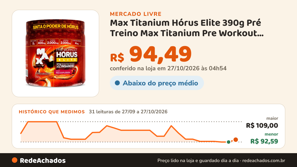 Histórico de preço de Max Titanium Hórus Elite 390g Pré Treino Max Titanium Pre Workout Frutas Vermelha no Mercado Livre: 31 leituras de 27/09/2026 a 27/10/2026, menor R$ 92,59, maior R$ 109,00; R$ 94,49 conferido em 27/10/2026 às 04h54