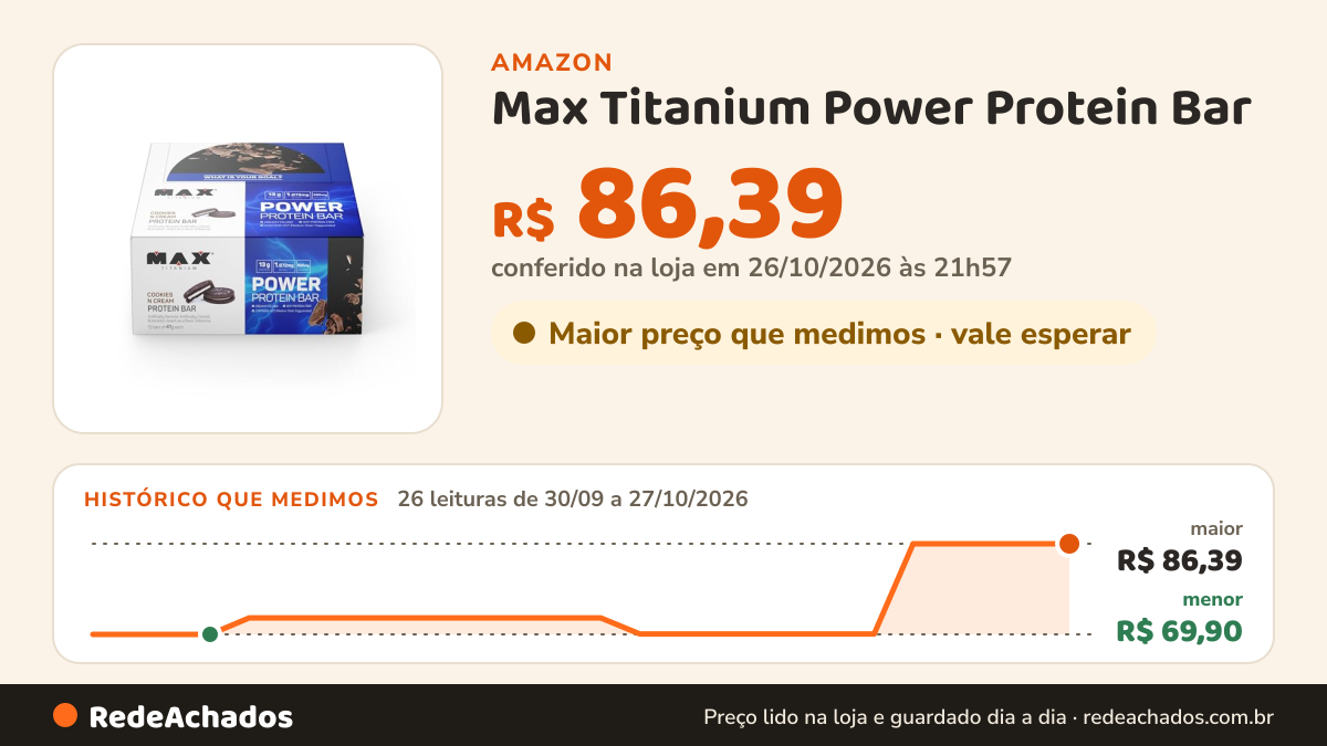 Histórico de preço de Max Titanium Power Protein Bar - 12 Unidades 41G Cookies - na Amazon: 26 leituras de 30/09/2026 a 27/10/2026, menor R$ 69,90, maior R$ 86,39; R$ 86,39 conferido em 26/10/2026 às 21h57