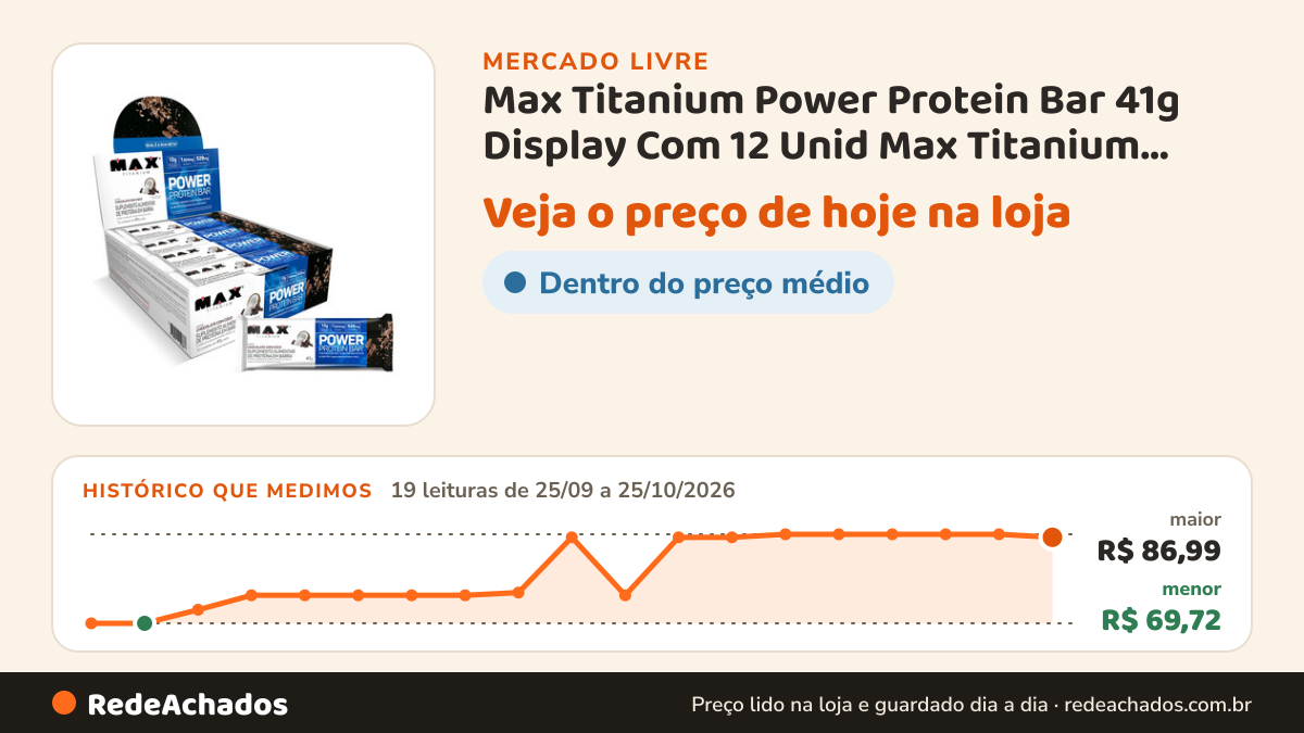 Histórico de preço de Max Titanium Power Protein Bar 41g Display Com 12 Unid Max Titanium Sabor Chocola no Mercado Livre: 19 leituras de 25/09/2026 a 25/10/2026, menor R$ 69,72, maior R$ 86,99