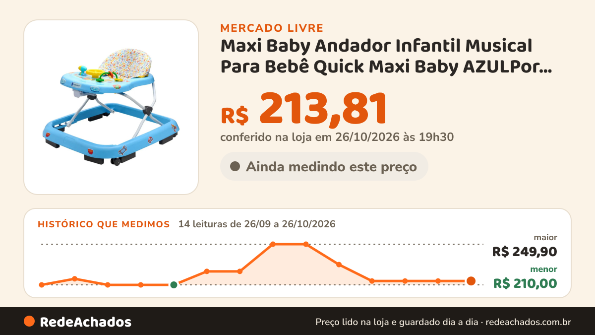 Histórico de preço de Maxi Baby Andador Infantil Musical Para Bebê Quick Maxi Baby AZULPor MAXI BABY no Mercado Livre: 14 leituras de 26/09/2026 a 26/10/2026, menor R$ 210,00, maior R$ 249,90; R$ 213,81 conferido em 26/10/2026 às 19h30