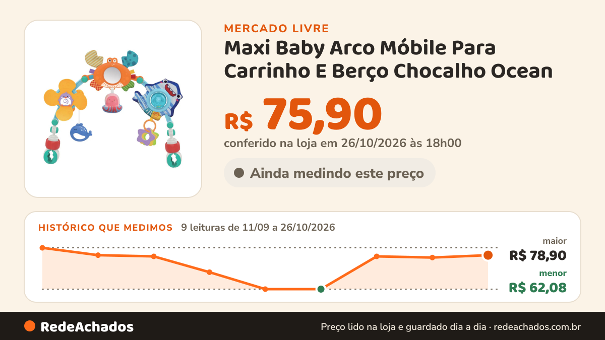 Histórico de preço de Maxi Baby Arco Móbile Para Carrinho E Berço Chocalho Ocean - Maxi Bab no Mercado Livre: 9 leituras de 11/09/2026 a 26/10/2026, menor R$ 62,08, maior R$ 78,90; R$ 75,90 conferido em 26/10/2026 às 18h00