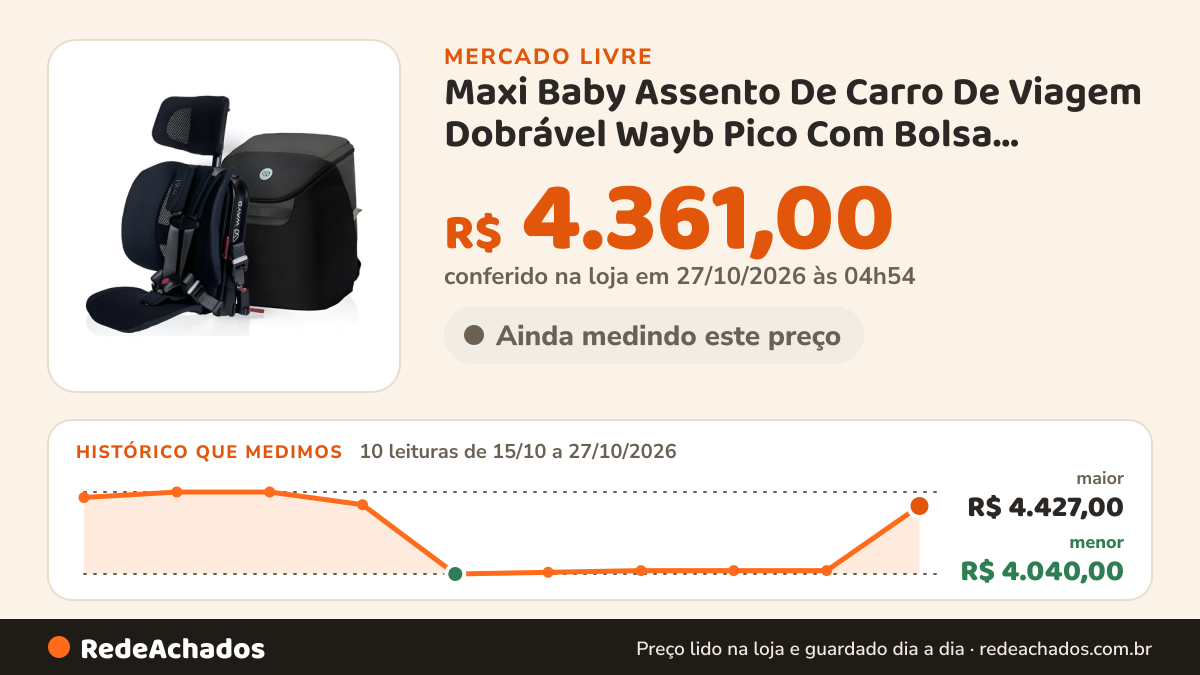 Histórico de preço de Maxi Baby Assento De Carro De Viagem Dobrável Wayb Pico Com Bolsa Cinza-escuro no Mercado Livre: 10 leituras de 15/10/2026 a 27/10/2026, menor R$ 4.040,00, maior R$ 4.427,00; R$ 4.361,00 conferido em 27/10/2026 às 04h54