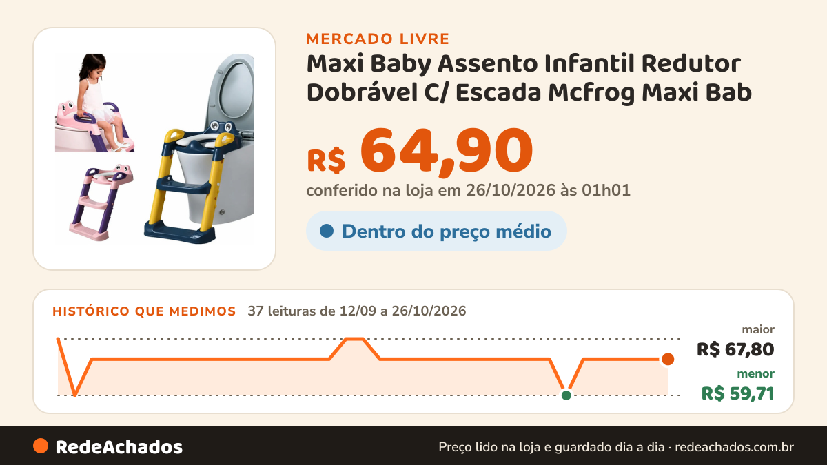 Histórico de preço de Maxi Baby Assento Infantil Redutor Dobrável C/ Escada Mcfrog Maxi Bab no Mercado Livre: 37 leituras de 12/09/2026 a 26/10/2026, menor R$ 59,71, maior R$ 67,80; R$ 64,90 conferido em 26/10/2026 às 01h01