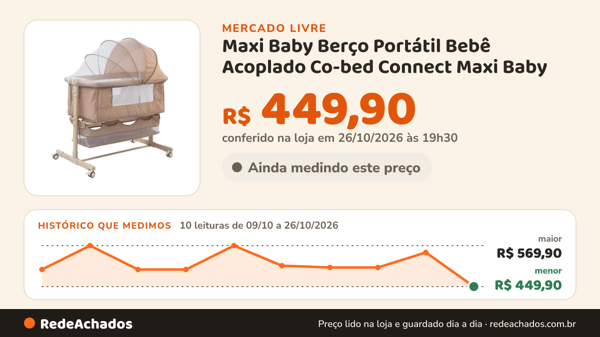 Histórico de preço de Maxi Baby Berço Portátil Bebê Acoplado Co-bed Connect Maxi Baby - Beg no Mercado Livre: 10 leituras de 09/10/2026 a 26/10/2026, menor R$ 449,90, maior R$ 569,90; R$ 449,90 conferido em 26/10/2026 às 19h30
