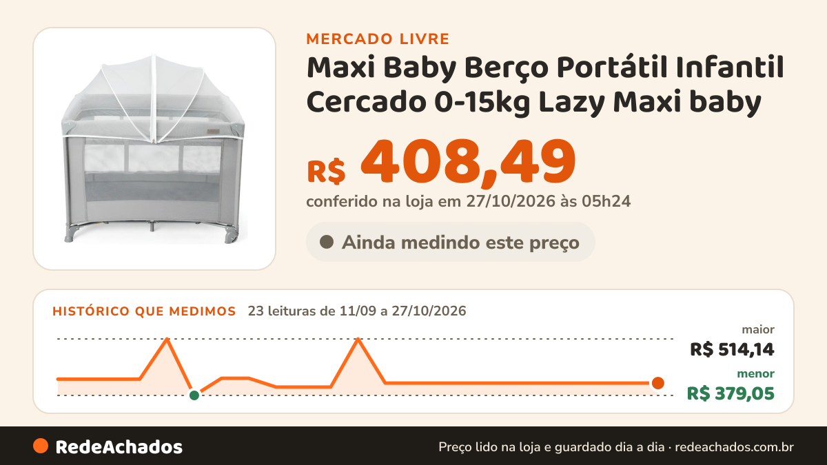 Histórico de preço de Maxi Baby Berço Portátil Infantil Cercado 0-15kg Lazy Maxi baby - Cin no Mercado Livre: 23 leituras de 11/09/2026 a 27/10/2026, menor R$ 379,05, maior R$ 514,14; R$ 408,49 conferido em 27/10/2026 às 05h24