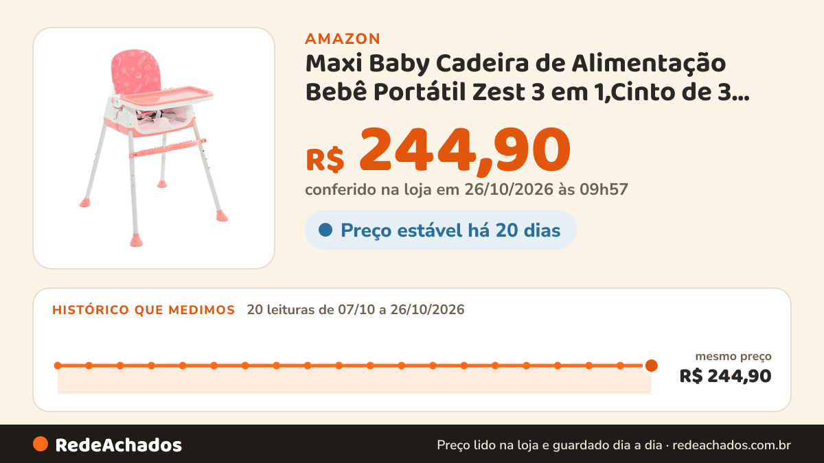 Histórico de preço de Maxi Baby Cadeira de Alimentação Bebê Portátil Zest 3 em 1,Cinto de 3 pontos, Apoio para… na Amazon: 20 leituras de 07/10/2026 a 26/10/2026, mesmo preço, R$ 244,90, em todas; R$ 244,90 conferido em 26/10/2026 às 09h57