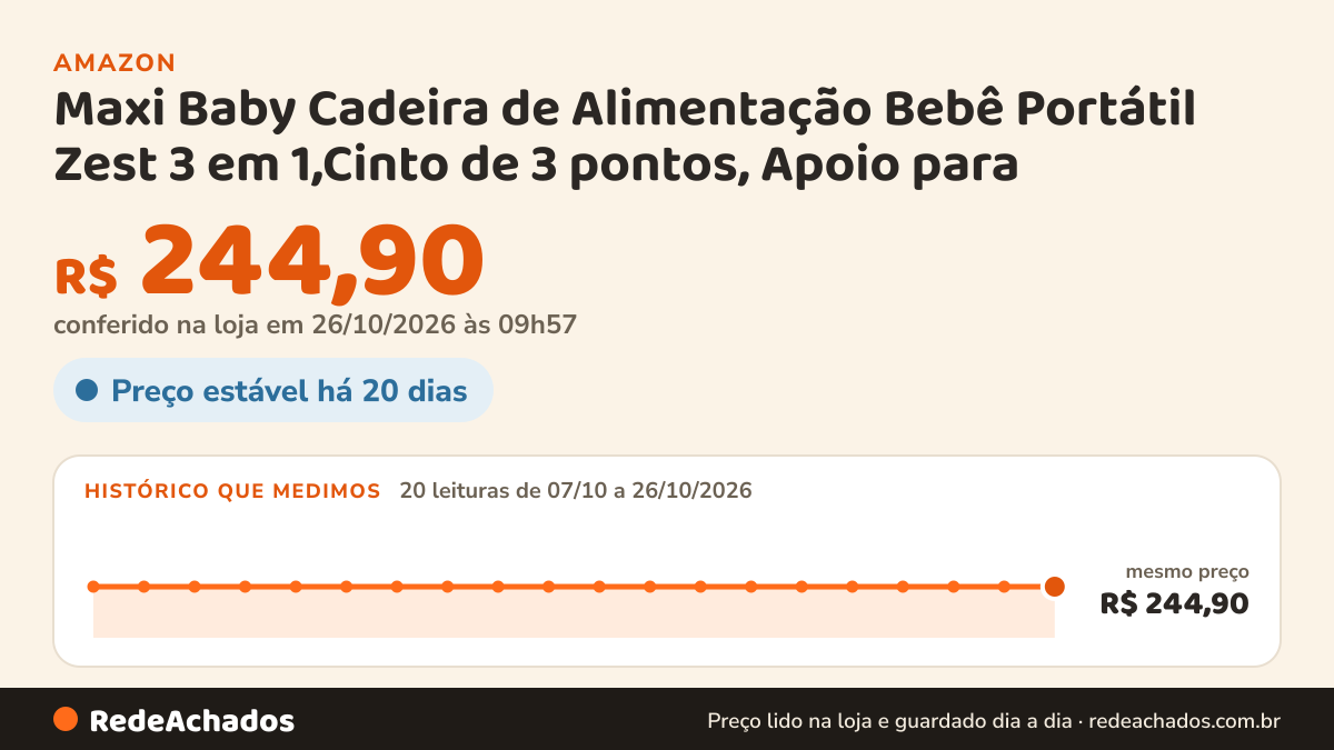 Histórico de preço de Maxi Baby Cadeira de Alimentação Bebê Portátil Zest 3 em 1,Cinto de 3 pontos, Apoio para… na Amazon: 20 leituras de 07/10/2026 a 26/10/2026, mesmo preço, R$ 244,90, em todas; R$ 244,90 conferido em 26/10/2026 às 09h57
