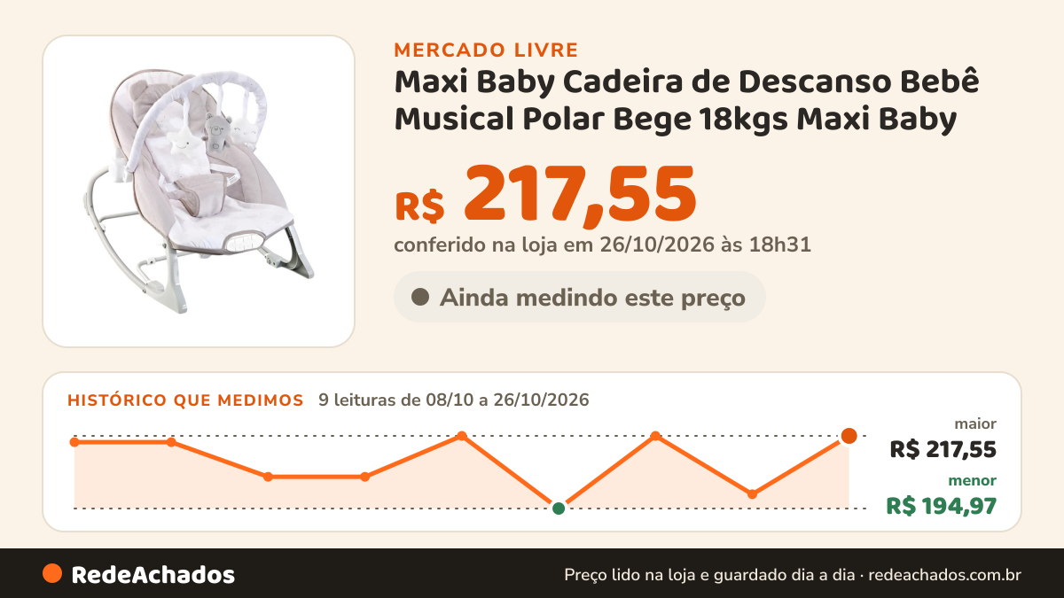 Histórico de preço de Maxi Baby Cadeira de Descanso Bebê Musical Polar Bege 18kgs Maxi Baby no Mercado Livre: 9 leituras de 08/10/2026 a 26/10/2026, menor R$ 194,97, maior R$ 217,55; R$ 217,55 conferido em 26/10/2026 às 18h31