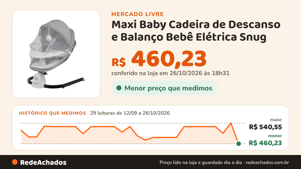 Histórico de preço de Maxi Baby Cadeira de Descanso e Balanço Bebê Elétrica Snug - Maxi Bab no Mercado Livre: 29 leituras de 12/09/2026 a 26/10/2026, menor R$ 460,23, maior R$ 540,55; R$ 460,23 conferido em 26/10/2026 às 18h31