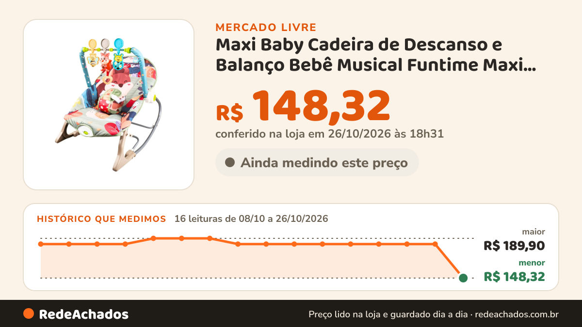 Histórico de preço de Maxi Baby Cadeira de Descanso e Balanço Bebê Musical Funtime Maxi Bab no Mercado Livre: 16 leituras de 08/10/2026 a 26/10/2026, menor R$ 148,32, maior R$ 189,90; R$ 148,32 conferido em 26/10/2026 às 18h31