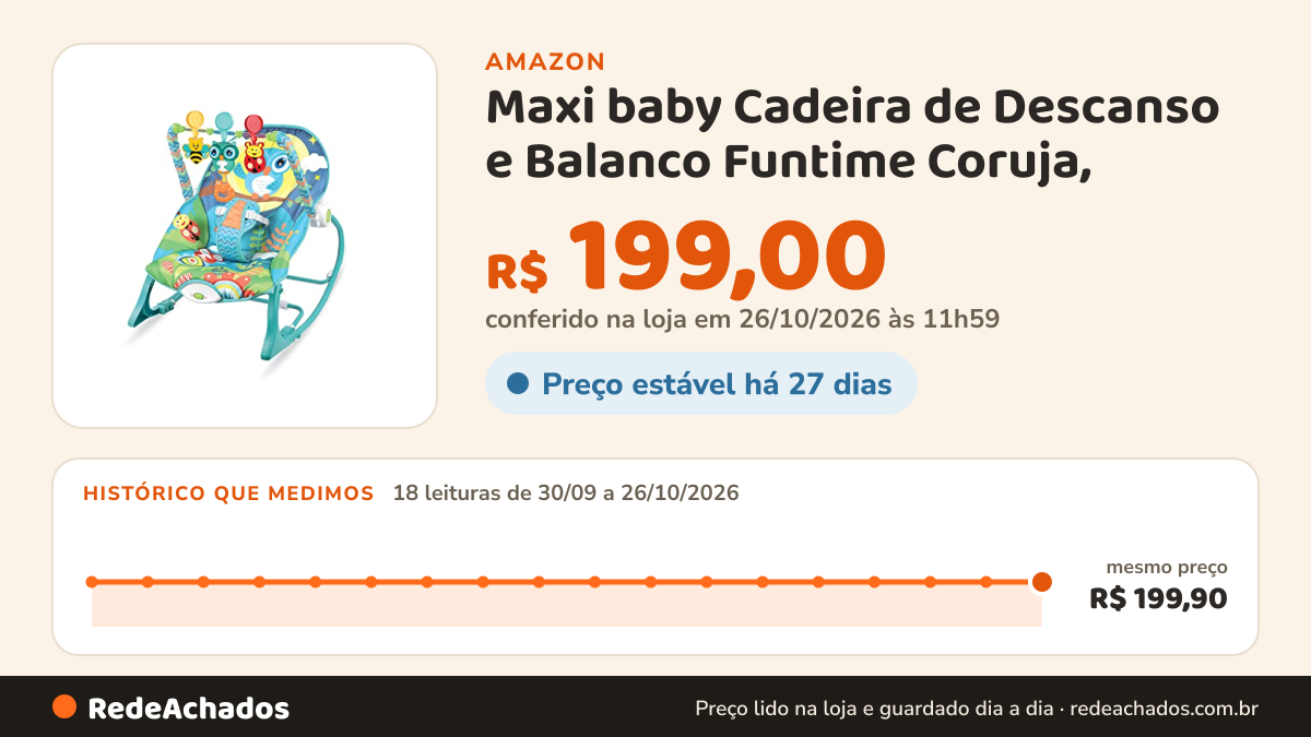 Histórico de preço de Maxi baby Cadeira de Descanso e Balanco Funtime Coruja, (Até 18 kgs), Multicolorida na Amazon: 18 leituras de 30/09/2026 a 26/10/2026, mesmo preço, R$ 199,90, em todas; R$ 199,00 conferido em 26/10/2026 às 11h59