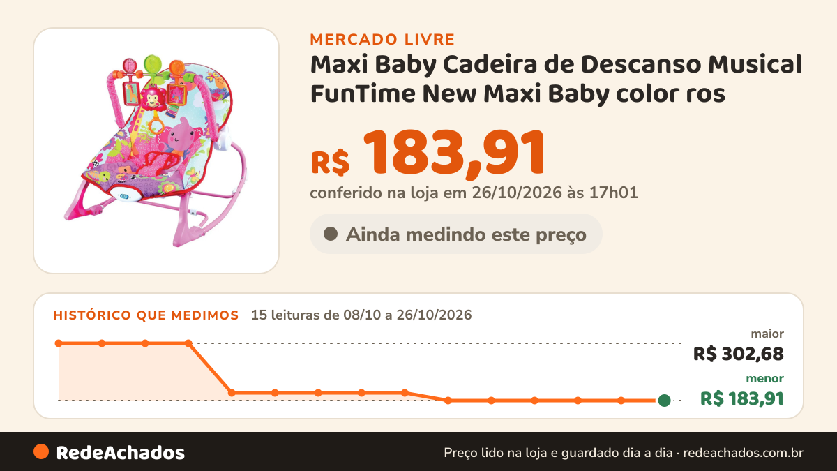 Histórico de preço de Maxi Baby Cadeira de Descanso Musical FunTime New Maxi Baby color ros no Mercado Livre: 15 leituras de 08/10/2026 a 26/10/2026, menor R$ 183,91, maior R$ 302,68; R$ 183,91 conferido em 26/10/2026 às 03h29