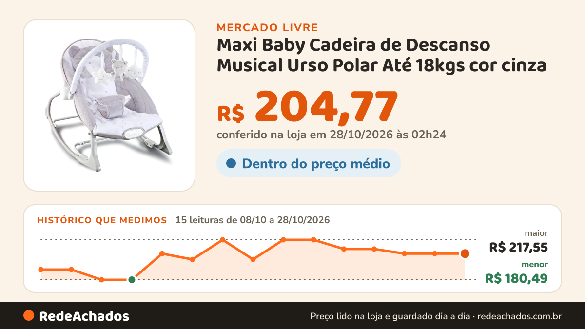 Histórico de preço de Maxi Baby Cadeira de Descanso Musical Urso Polar Até 18kgs cor cinza no Mercado Livre: 14 leituras de 08/10/2026 a 26/10/2026, menor R$ 180,49, maior R$ 217,55; R$ 217,55 conferido em 26/10/2026 às 18h31
