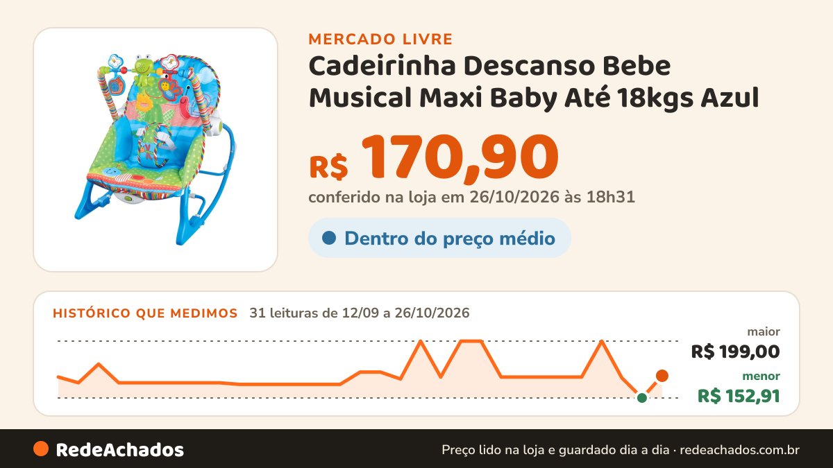 Histórico de preço de Cadeirinha Descanso Bebe Musical Maxi Baby Até 18kgs Azul no Mercado Livre: 31 leituras de 12/09/2026 a 26/10/2026, menor R$ 152,91, maior R$ 199,00; R$ 170,90 conferido em 26/10/2026 às 18h31