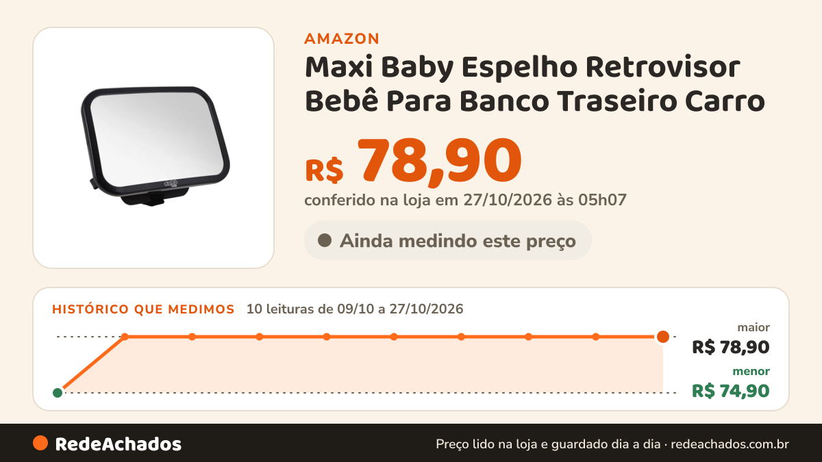 Histórico de preço de Maxi Baby Espelho Retrovisor Bebê Para Banco Traseiro Carro na Amazon: 10 leituras de 09/10/2026 a 27/10/2026, menor R$ 74,90, maior R$ 78,90; R$ 78,90 conferido em 27/10/2026 às 00h03