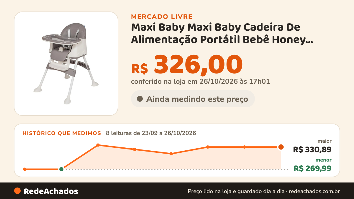 Histórico de preço de Maxi Baby Maxi Baby Cadeira De Alimentação Portátil Bebê Honey CinzaP no Mercado Livre: 8 leituras de 23/09/2026 a 26/10/2026, menor R$ 269,99, maior R$ 330,89; R$ 299,00 conferido em 25/10/2026 às 23h00