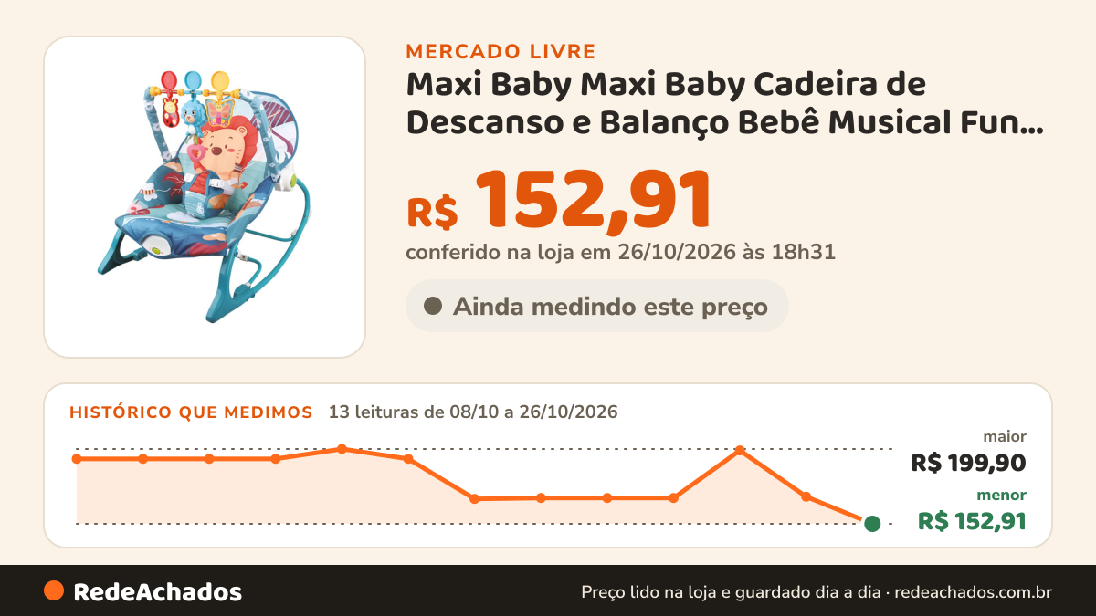 Histórico de preço de Maxi Baby Maxi Baby Cadeira de Descanso e Balanço Bebê Musical Fun Ti no Mercado Livre: 13 leituras de 08/10/2026 a 26/10/2026, menor R$ 152,91, maior R$ 199,90; R$ 152,91 conferido em 26/10/2026 às 18h31