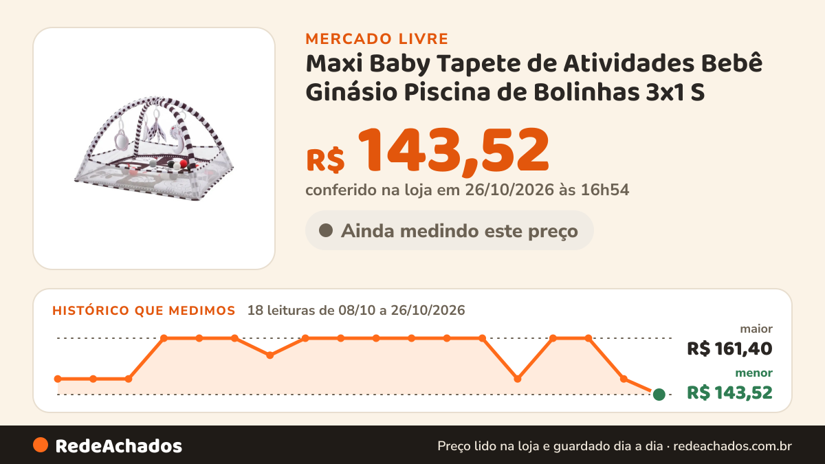 Histórico de preço de Maxi Baby Tapete de Atividades Bebê Ginásio Piscina de Bolinhas 3x1 S no Mercado Livre: 18 leituras de 08/10/2026 a 26/10/2026, menor R$ 143,52, maior R$ 161,40; R$ 143,52 conferido em 26/10/2026 às 16h54