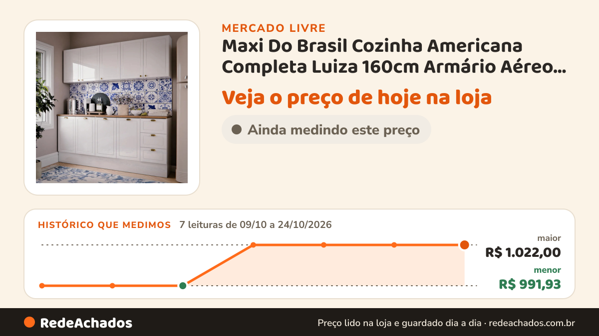 Histórico de preço de Maxi Do Brasil Cozinha Americana Completa Luiza 160cm Armário Aéreo e Balcão Susp no Mercado Livre: 7 leituras de 09/10/2026 a 24/10/2026, menor R$ 991,93, maior R$ 1.022,00