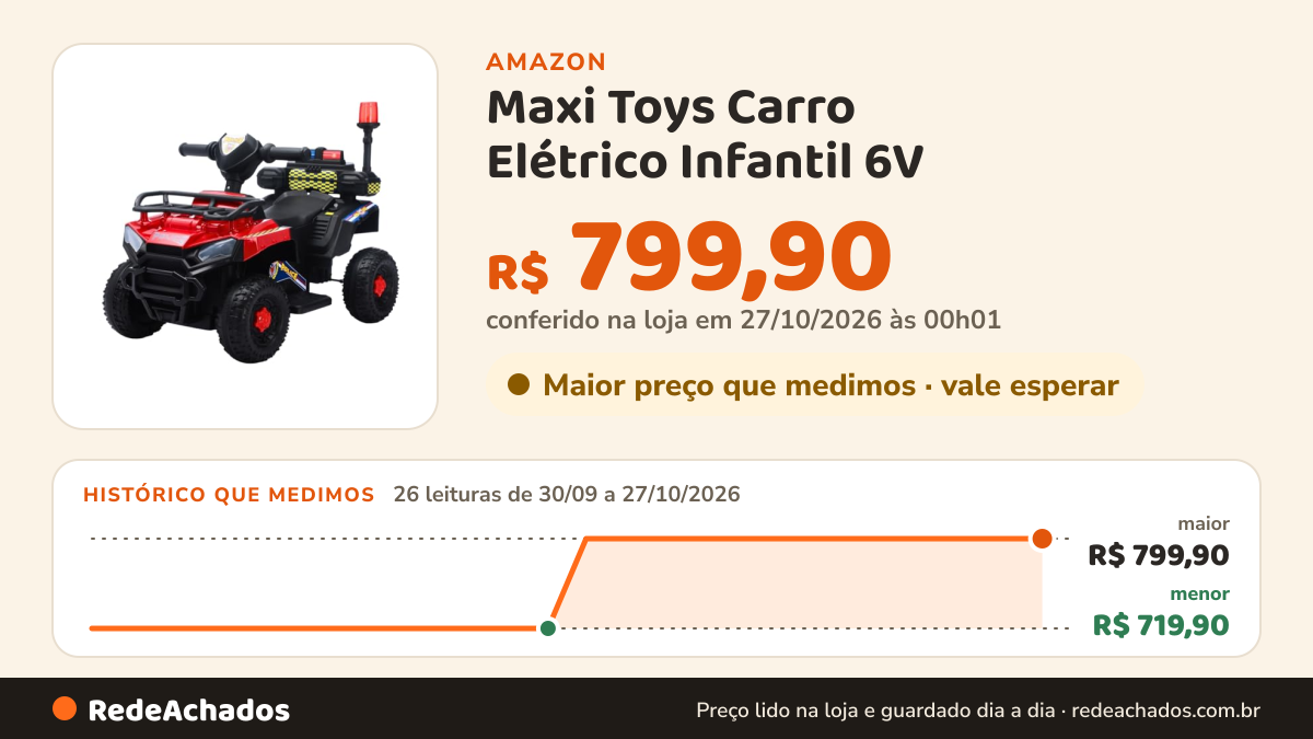 Histórico de preço de Maxi Toys Carro Elétrico Infantil 6V na Amazon: 26 leituras de 30/09/2026 a 27/10/2026, menor R$ 719,90, maior R$ 799,90; R$ 799,90 conferido em 27/10/2026 às 00h01
