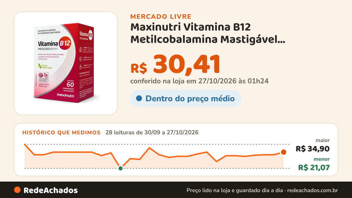 Histórico de preço de Maxinutri Vitamina B12 Metilcobalamina Mastigável Maxinutri 60 Comp R no Mercado Livre: 28 leituras de 30/09/2026 a 27/10/2026, menor R$ 21,07, maior R$ 34,90; R$ 30,41 conferido em 27/10/2026 às 01h24