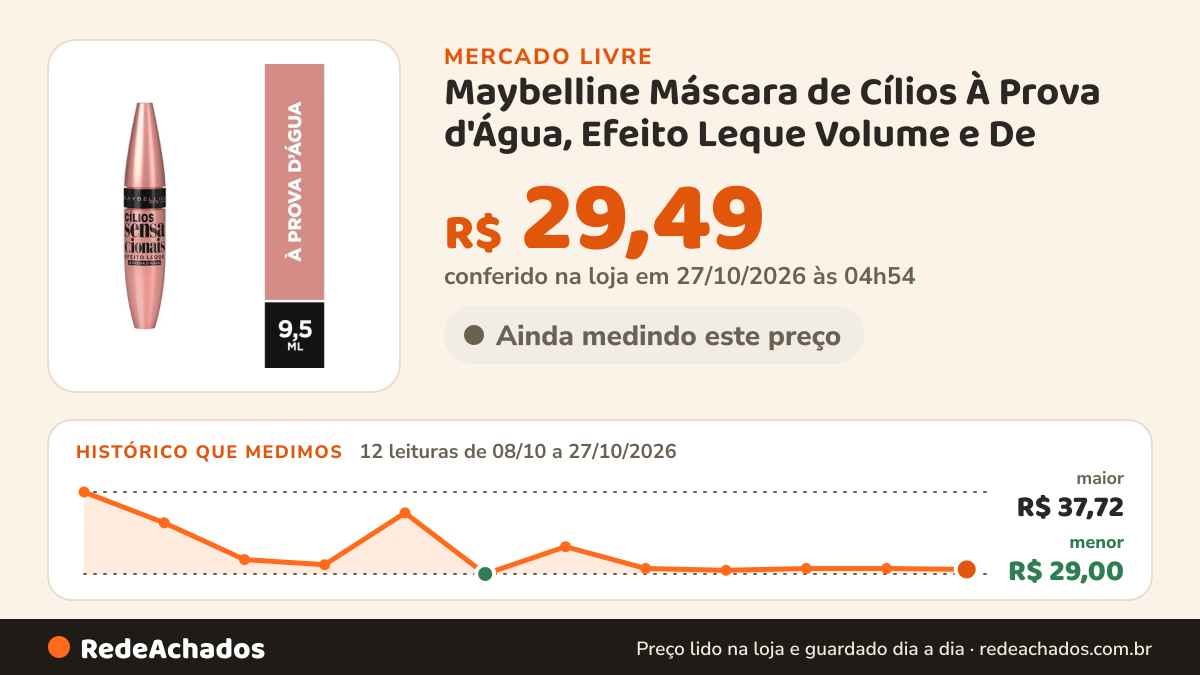 Histórico de preço de Maybelline Máscara de Cílios À Prova d'Água, Efeito Leque Volume e De no Mercado Livre: 12 leituras de 08/10/2026 a 27/10/2026, menor R$ 29,00, maior R$ 37,72; R$ 29,49 conferido em 27/10/2026 às 04h54
