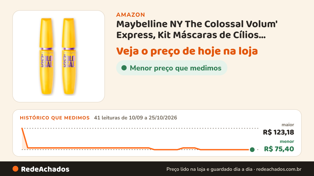 Histórico de preço de Maybelline NY The Colossal Volum' Express, Kit Máscaras de Cílios, Volume Colossal… na Amazon: 41 leituras de 10/09/2026 a 25/10/2026, menor R$ 75,40, maior R$ 123,18