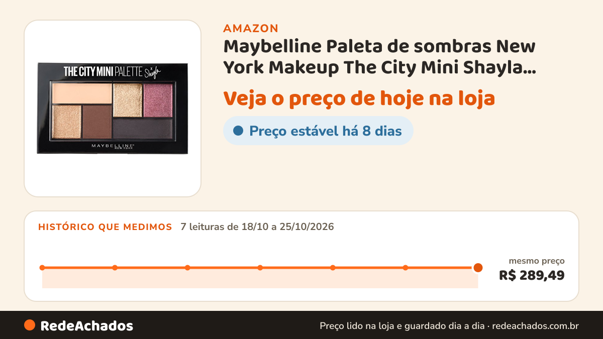 Histórico de preço de Maybelline Paleta de sombras New York Makeup The City Mini Shayla, paleta de sombras… na Amazon: 7 leituras de 18/10/2026 a 25/10/2026, mesmo preço, R$ 289,49, em todas
