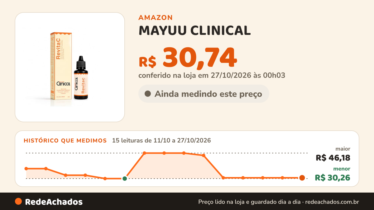 Histórico de preço de MAYUU CLINICAL - Sérum Facial Antioxidante REVITA C com Nano Vitamina C, Rosa Mosqueta… na Amazon: 15 leituras de 11/10/2026 a 27/10/2026, menor R$ 30,26, maior R$ 46,18; R$ 30,74 conferido em 27/10/2026 às 00h03