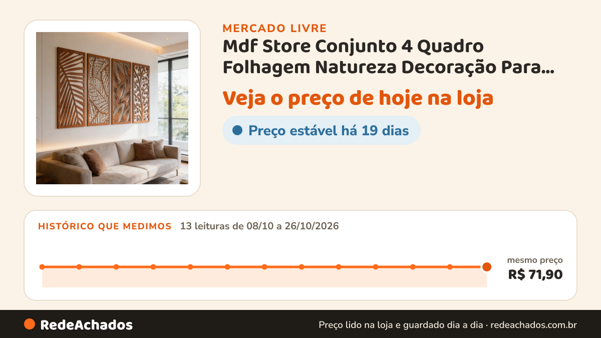 Histórico de preço de Mdf Store Conjunto 4 Quadro Folhagem Natureza Decoração Para Casa no Mercado Livre: 13 leituras de 08/10/2026 a 26/10/2026, mesmo preço, R$ 71,90, em todas