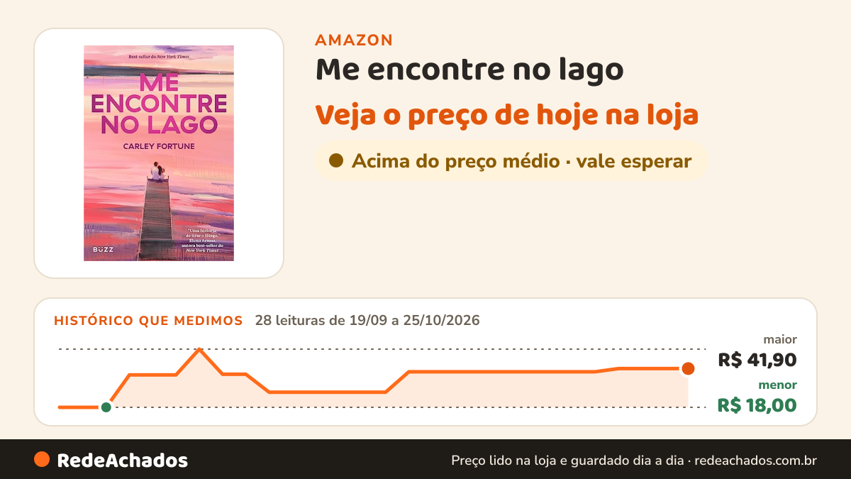 Histórico de preço de Me encontre no lago na Amazon: 28 leituras de 19/09/2026 a 25/10/2026, menor R$ 18,00, maior R$ 41,90