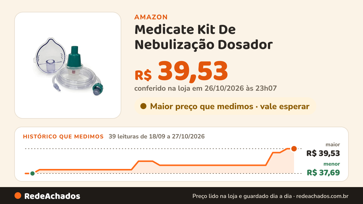 Histórico de preço de Medicate Kit De Nebulização Dosador - Infantil Muliticolor na Amazon: 39 leituras de 18/09/2026 a 27/10/2026, menor R$ 37,69, maior R$ 39,53; R$ 39,53 conferido em 26/10/2026 às 23h07