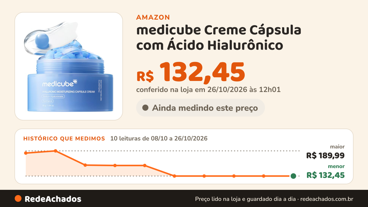 Histórico de preço de medicube Creme Cápsula com Ácido Hialurônico | 120H de Hidratação Duradoura, Cuidado de… na Amazon: 10 leituras de 08/10/2026 a 26/10/2026, menor R$ 132,45, maior R$ 189,99; R$ 132,45 conferido em 26/10/2026 às 12h01