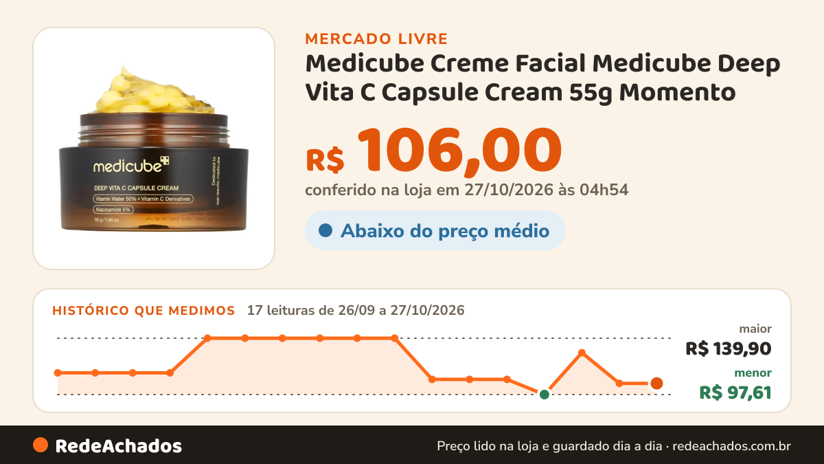 Histórico de preço de Medicube Creme Facial Medicube Deep Vita C Capsule Cream 55g Momento no Mercado Livre: 17 leituras de 26/09/2026 a 27/10/2026, menor R$ 97,61, maior R$ 139,90; R$ 106,00 conferido em 27/10/2026 às 04h54