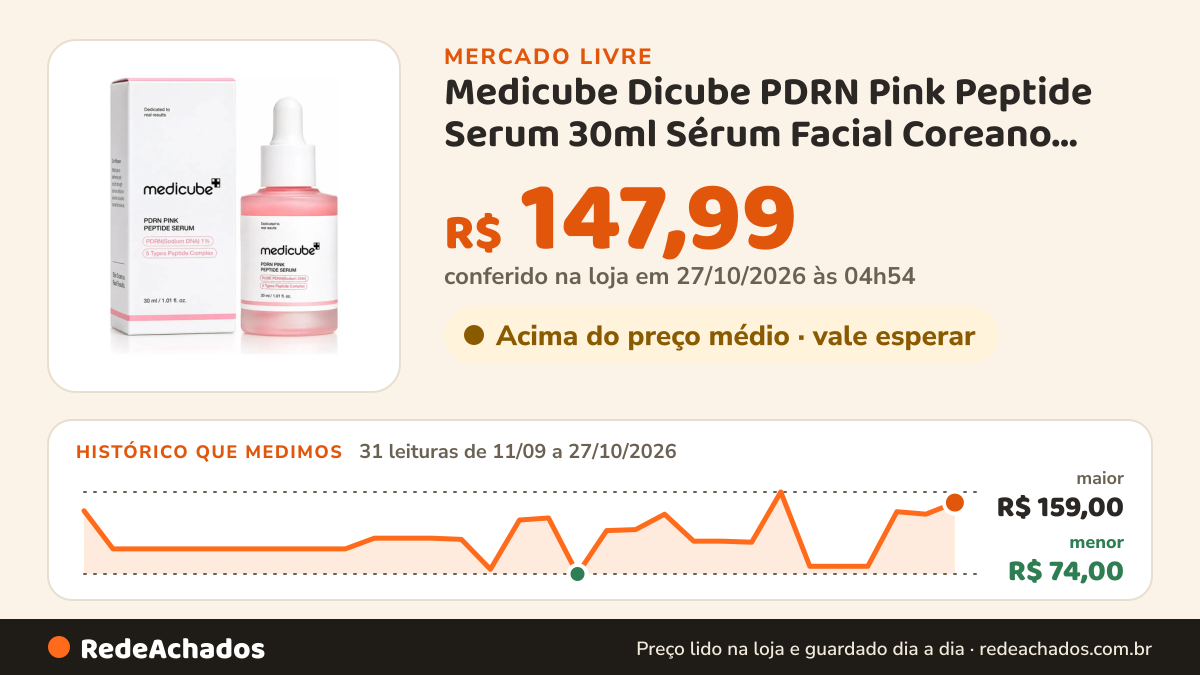 Histórico de preço de Medicube Dicube PDRN Pink Peptide Serum 30ml Sérum Facial Coreano Original no Mercado Livre: 31 leituras de 11/09/2026 a 27/10/2026, menor R$ 74,00, maior R$ 159,00; R$ 147,99 conferido em 27/10/2026 às 00h24