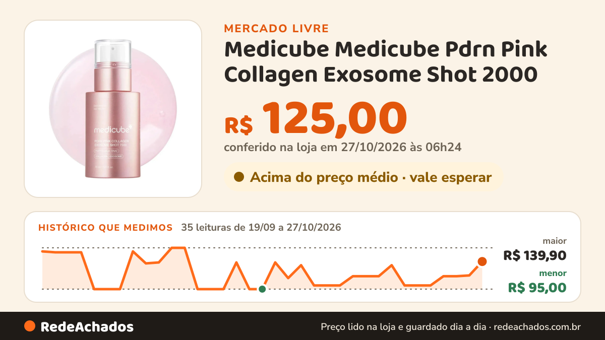 Histórico de preço de Medicube Medicube Pdrn Pink Collagen Exosome Shot 2000 - 30ml Todo Tipo De Pele D no Mercado Livre: 35 leituras de 19/09/2026 a 27/10/2026, menor R$ 95,00, maior R$ 139,90; R$ 125,00 conferido em 27/10/2026 às 06h24