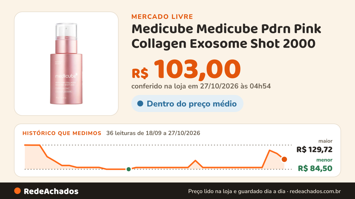 Histórico de preço de Medicube Medicube Pdrn Pink Collagen Exosome Shot 2000 - 30ml Todo Tipo De Pele D no Mercado Livre: 36 leituras de 18/09/2026 a 27/10/2026, menor R$ 84,50, maior R$ 129,72; R$ 103,00 conferido em 27/10/2026 às 00h24