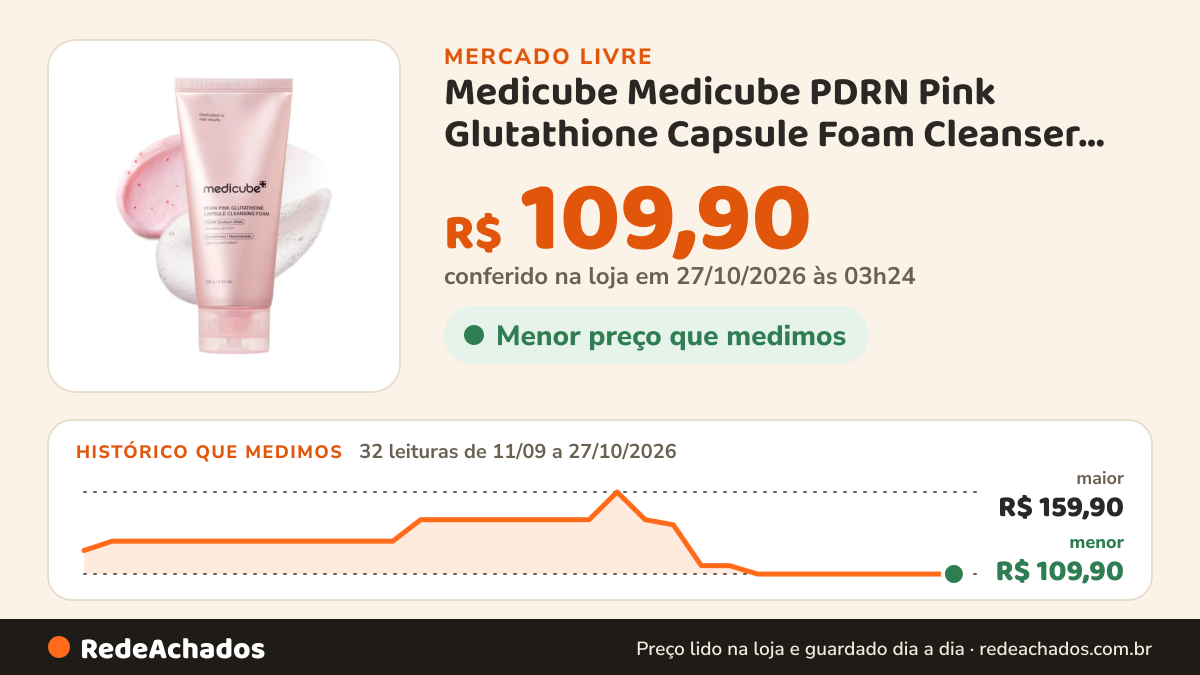 Histórico de preço de Medicube Medicube PDRN Pink Glutathione Capsule Foam Cleanser 120g Original Corea no Mercado Livre: 32 leituras de 11/09/2026 a 27/10/2026, menor R$ 109,90, maior R$ 159,90; R$ 109,90 conferido em 27/10/2026 às 03h24