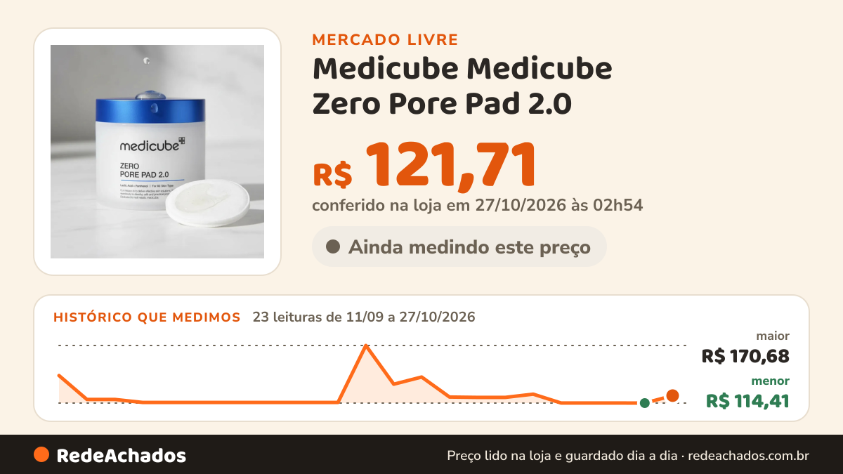 Histórico de preço de Medicube Medicube Zero Pore Pad 2.0 – Discos Faciais para Poros e Oleosidade 70un no Mercado Livre: 23 leituras de 11/09/2026 a 27/10/2026, menor R$ 114,41, maior R$ 170,68; R$ 121,71 conferido em 27/10/2026 às 02h54