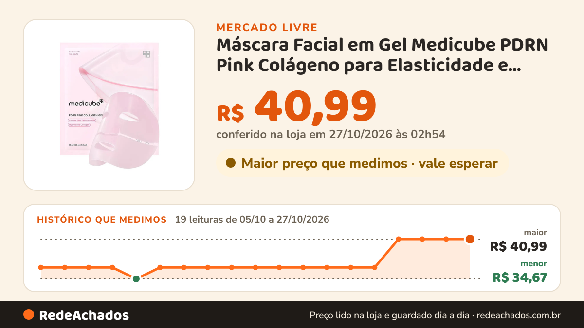 Histórico de preço de Máscara Facial em Gel Medicube PDRN Pink Colágeno para Elasticidade e Brilho da Pele no Mercado Livre: 19 leituras de 05/10/2026 a 27/10/2026, menor R$ 34,67, maior R$ 40,99; R$ 40,99 conferido em 27/10/2026 às 02h54