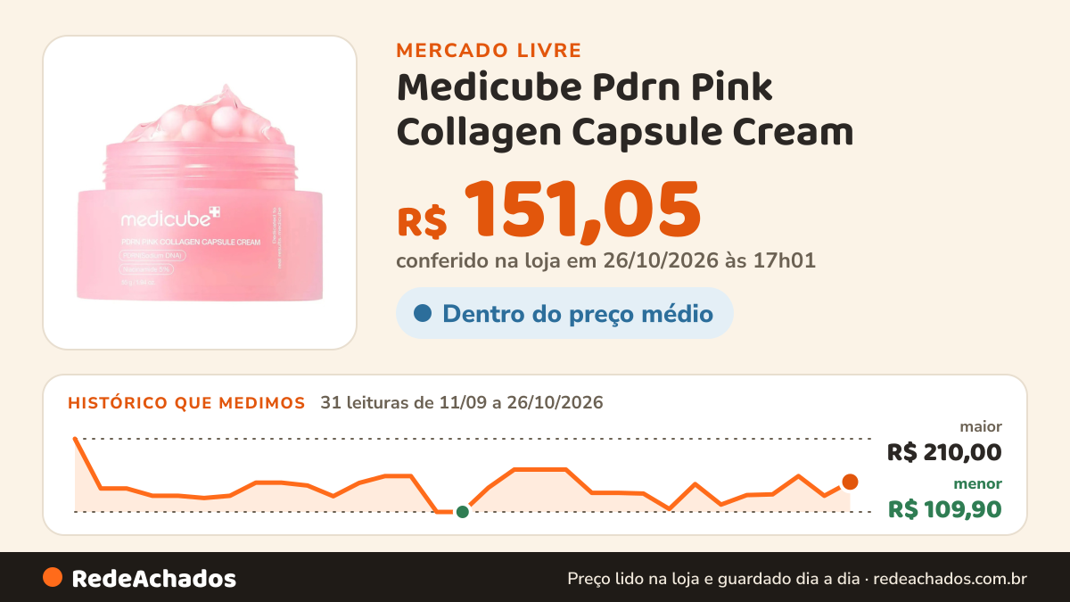 Histórico de preço de Medicube Pdrn Pink Collagen Capsule Cream no Mercado Livre: 30 leituras de 11/09/2026 a 24/10/2026, menor R$ 109,90, maior R$ 210,00