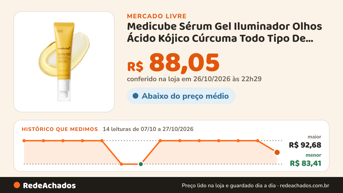 Histórico de preço de Medicube Sérum Gel Iluminador Olhos Ácido Kójico Cúrcuma Todo Tipo De Pele Dia/noite no Mercado Livre: 14 leituras de 07/10/2026 a 27/10/2026, menor R$ 83,41, maior R$ 92,68; R$ 88,05 conferido em 26/10/2026 às 22h29