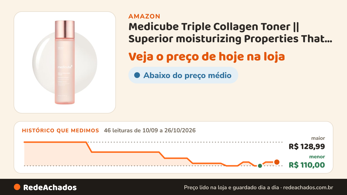 Histórico de preço de Medicube Triple Collagen Toner || Superior moisturizing Properties That Lock Moisture in… na Amazon: 46 leituras de 10/09/2026 a 26/10/2026, menor R$ 110,00, maior R$ 128,99; R$ 112,99 conferido em 26/10/2026 às 03h57