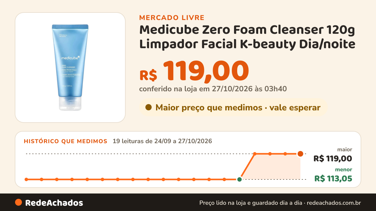 Histórico de preço de Medicube Zero Foam Cleanser 120g Limpador Facial K-beauty Dia/noite no Mercado Livre: 19 leituras de 24/09/2026 a 27/10/2026, menor R$ 113,05, maior R$ 119,00; R$ 119,00 conferido em 27/10/2026 às 03h40