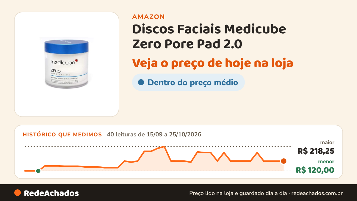 Histórico de preço de Discos Faciais Medicube Zero Pore Pad 2.0 na Amazon: 40 leituras de 15/09/2026 a 25/10/2026, menor R$ 120,00, maior R$ 218,25