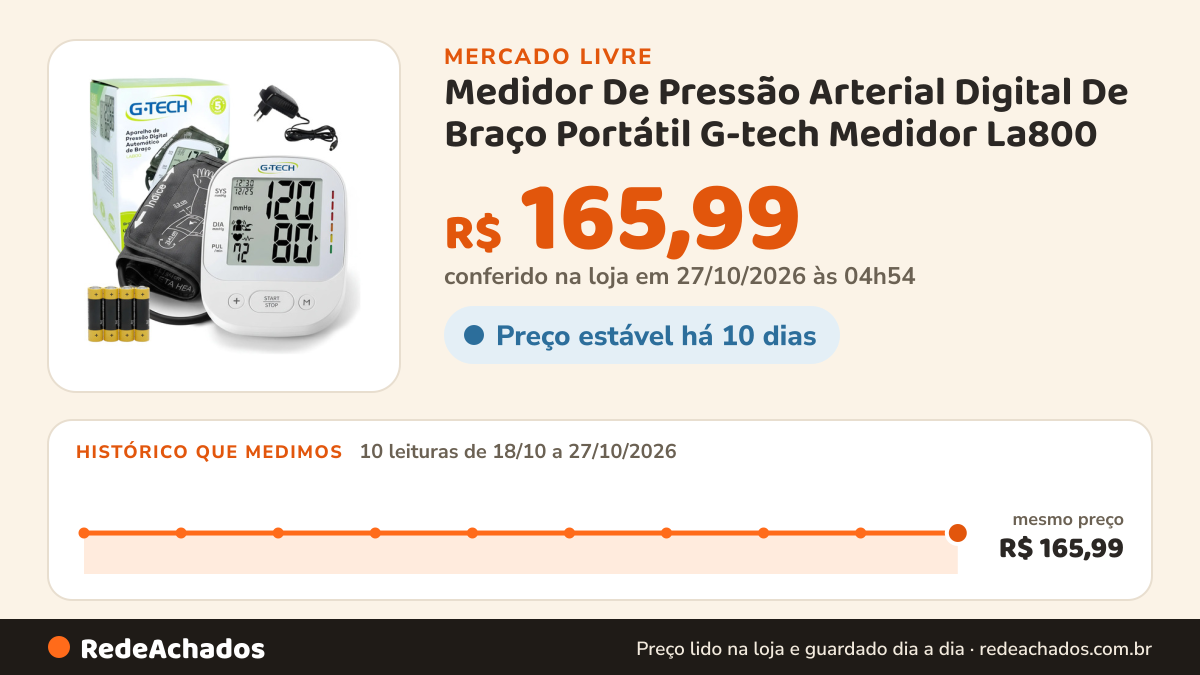 Histórico de preço de Medidor De Pressão Arterial Digital De Braço Portátil G-tech Medidor La800 no Mercado Livre: 10 leituras de 18/10/2026 a 27/10/2026, mesmo preço, R$ 165,99, em todas; R$ 165,99 conferido em 27/10/2026 às 04h54